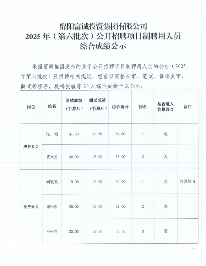 bw必威西汉姆联官方网站2025年（第六批次）公开招聘项目制聘用人员综合成绩公示